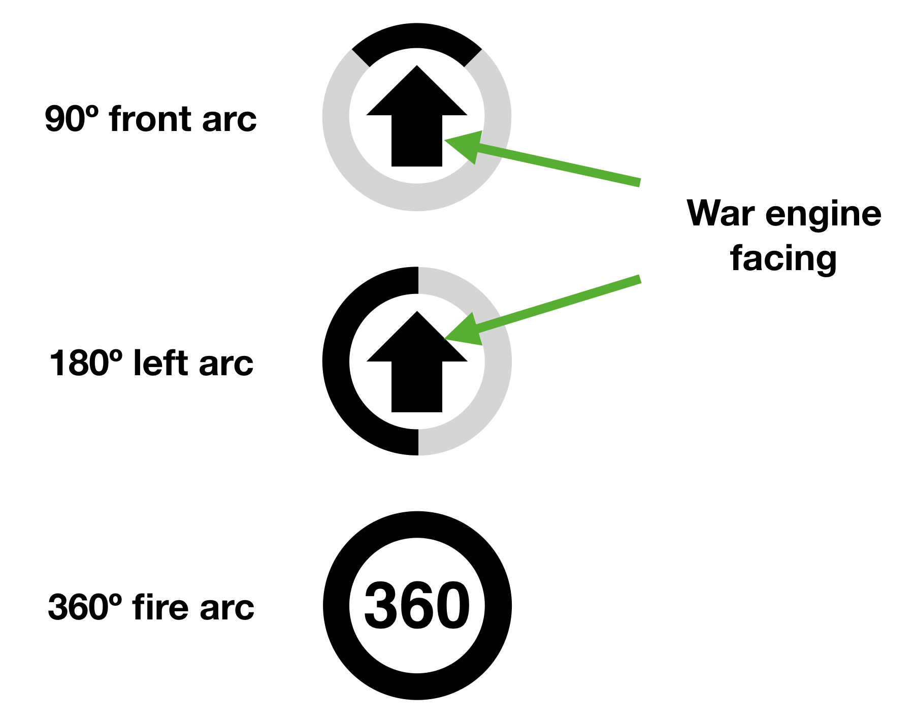 Weapon arcs explanation